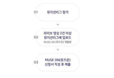 뮤즈온 2019(대중음악 온라인 홍보 지원) 참가 뮤지션 모집 공고